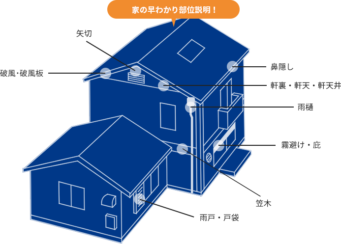 家の早わかり部位説明