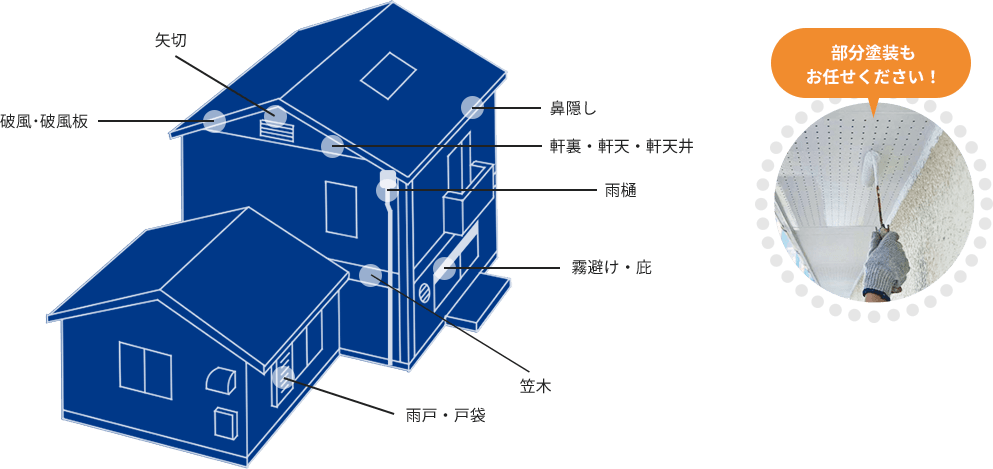 部分塗装もお任せください！