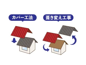 屋根工事　カバー工法　葺き替え